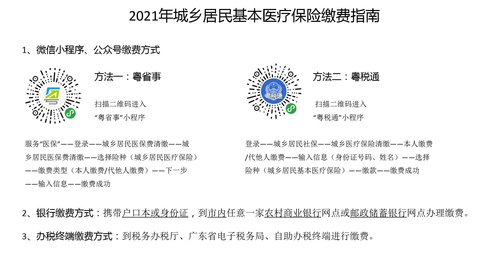 2021年城乡居民基本医疗保险缴费指南.png