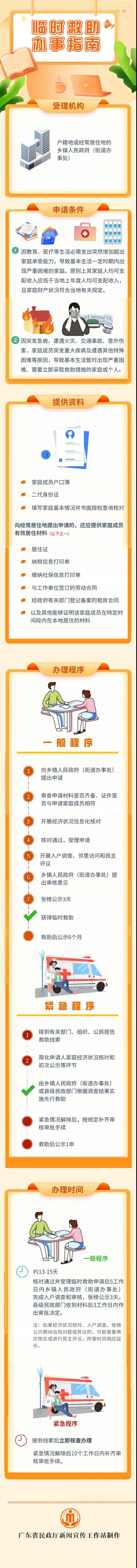 临时救助办事指南.jpg