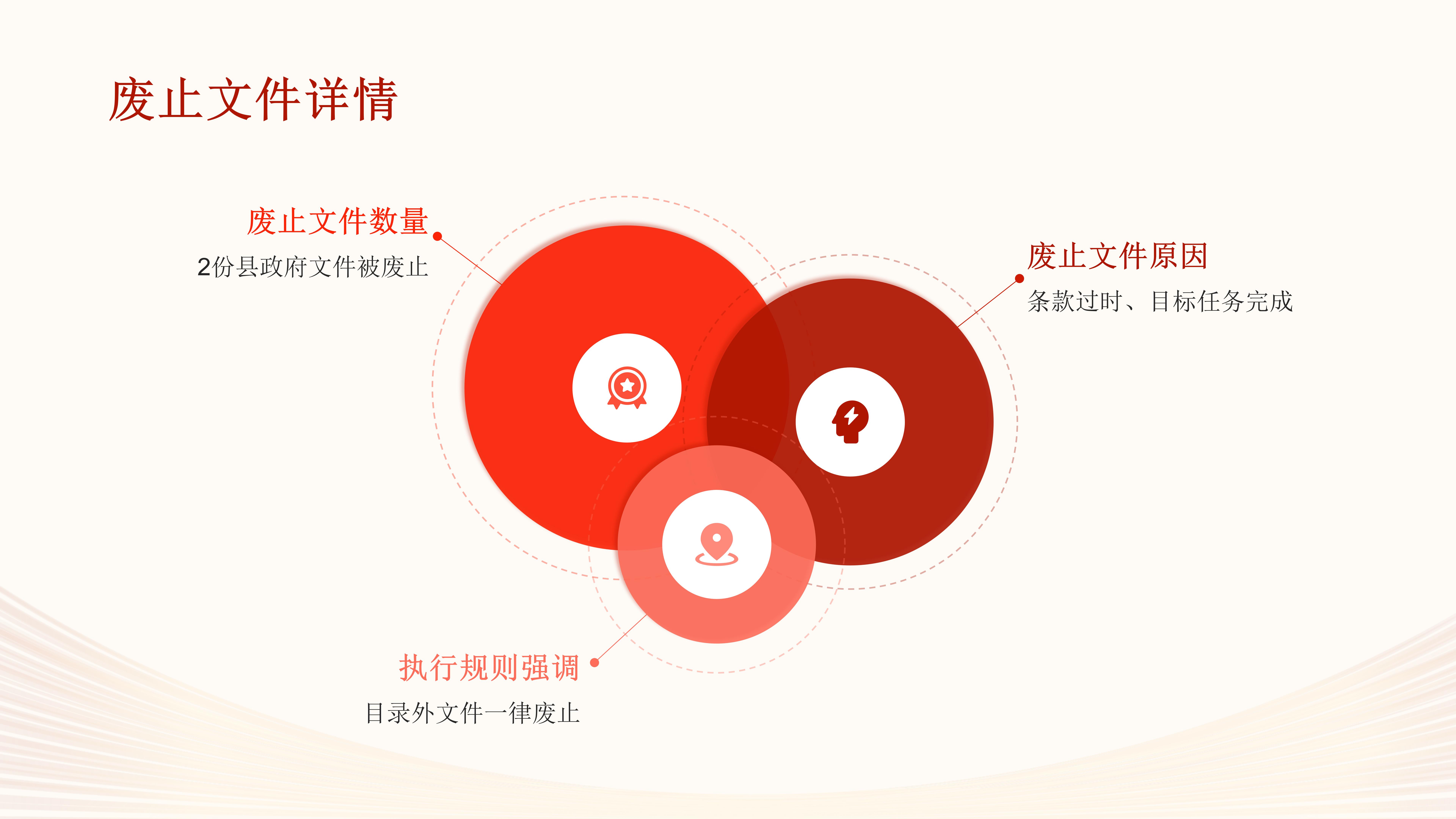 紫金县行政规范性文件清理解读_07.jpg