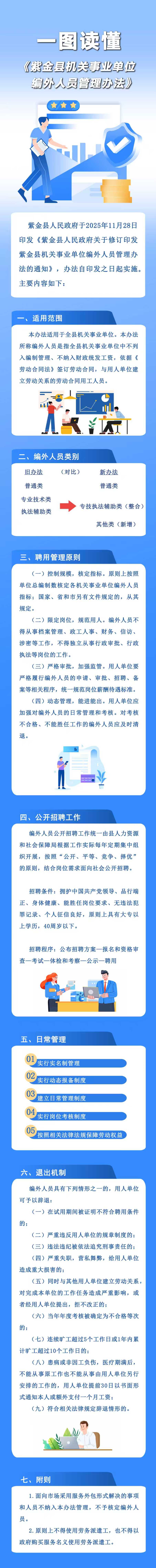 （一图读懂）紫金县人民政府关于修订印发紫金县机关事业单位编外人员管理办法的通知.jpg