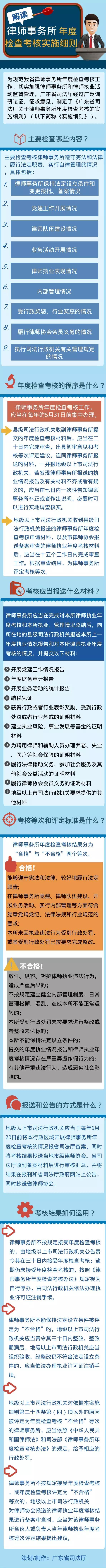 图解：广东省司法厅关于律师事务所年度检查考核的实施细则.jpg