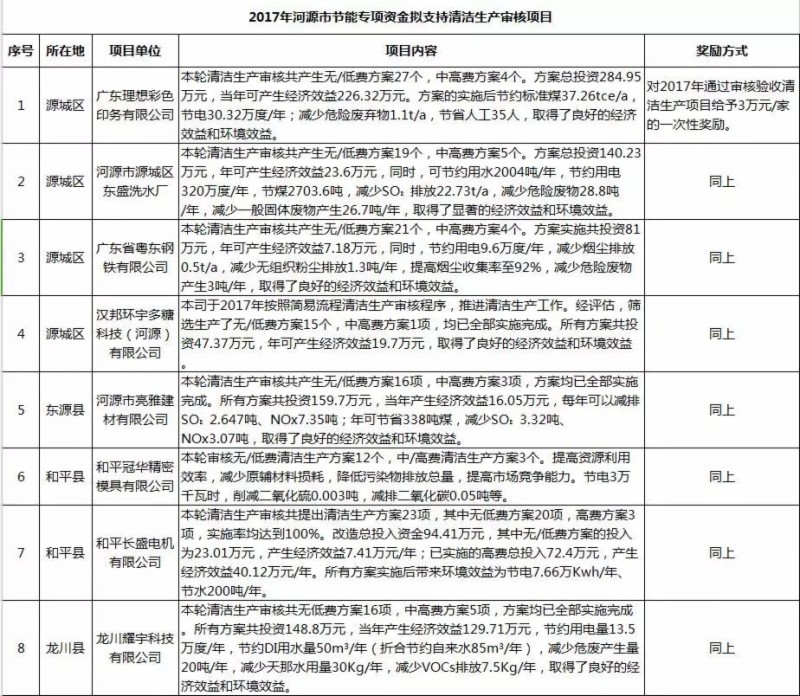 河源市经济总量2017_河源市地图